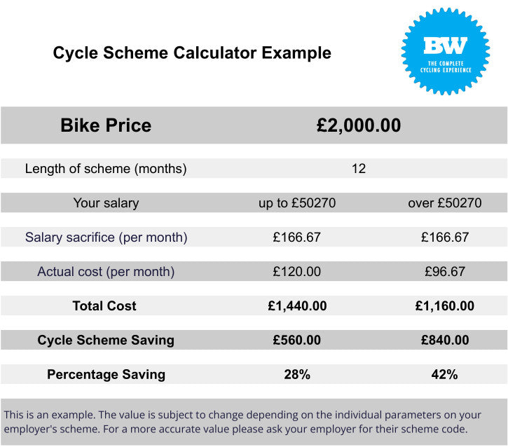 Payment Delivery – BW Cycling